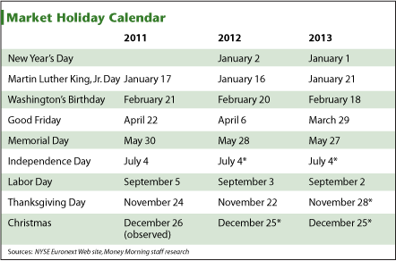 Calendar  2013  Holidays on New York Stock Exchange Holiday Calendar 2011 2013     Money Morning