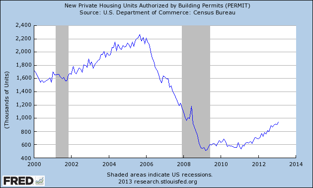 housing recovery